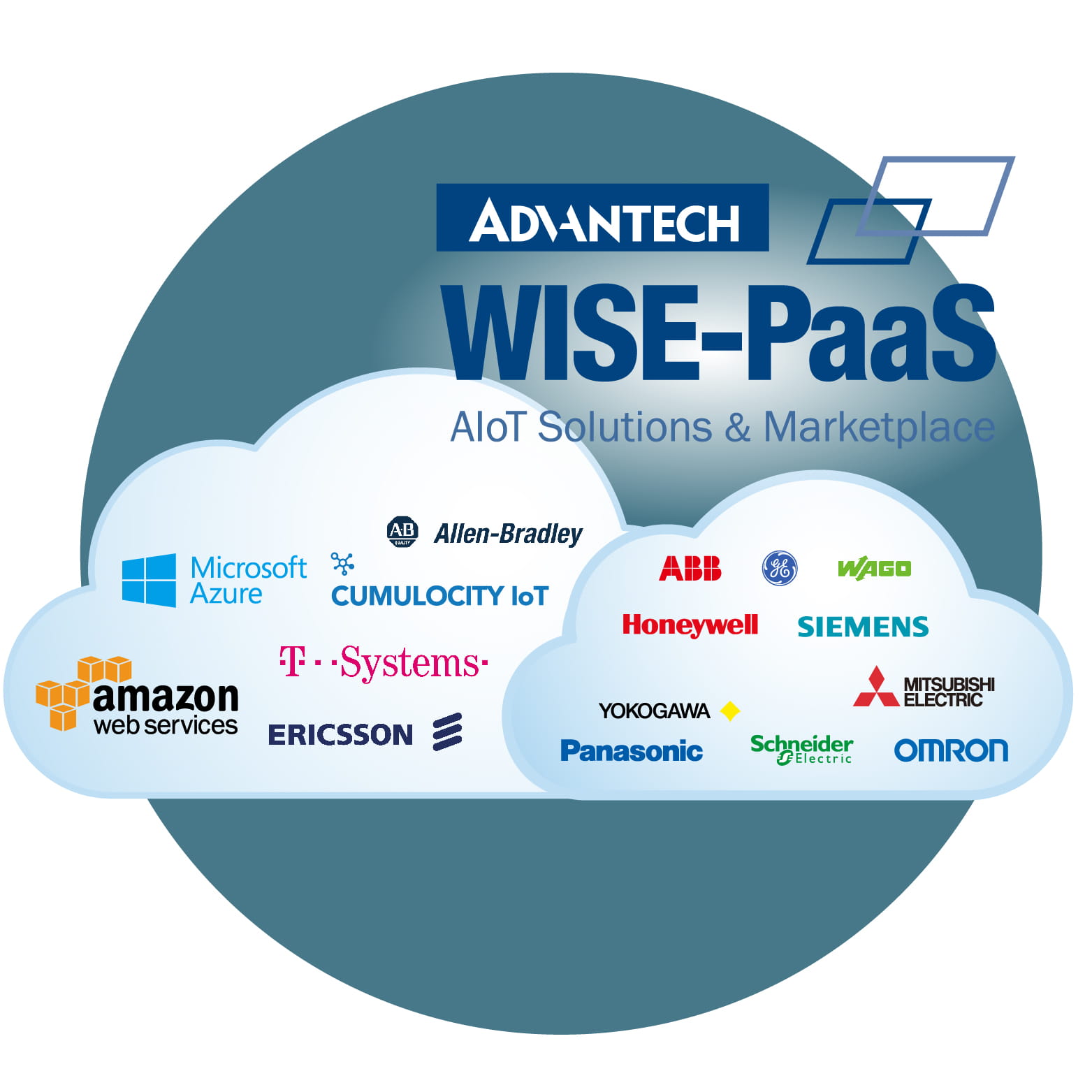 Edge gateway olika sprak