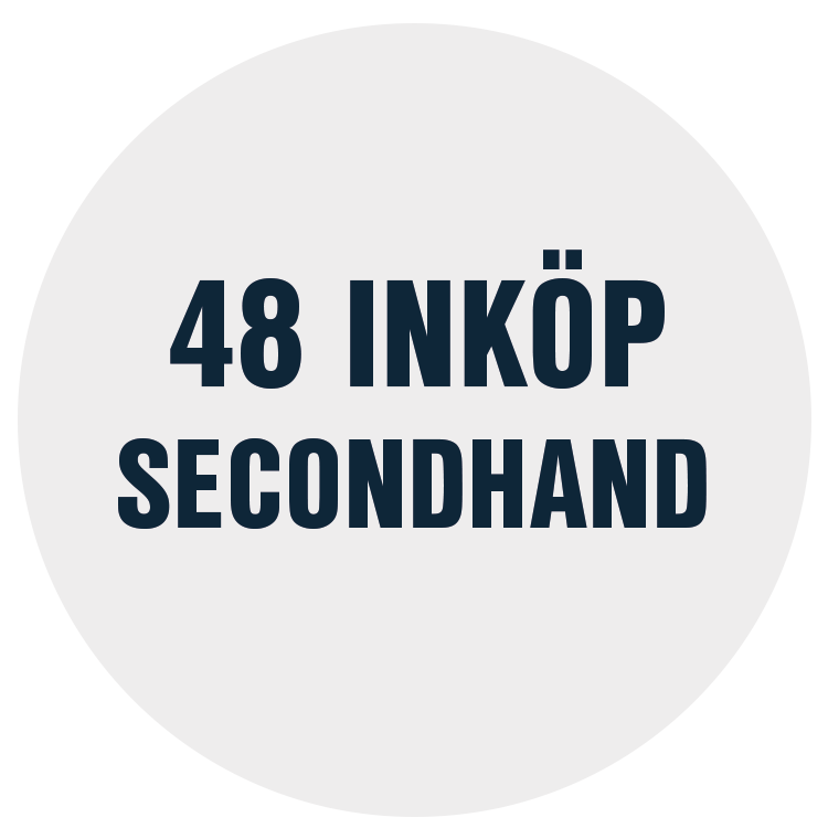 handla secondhand istället för nytt