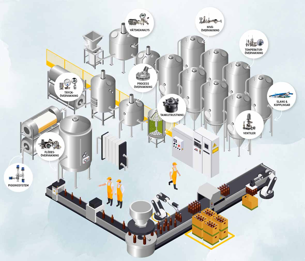 Bild på applikationsexempel för produkter inom livsmedelsindustrin