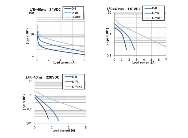 Diagram kraftreläer