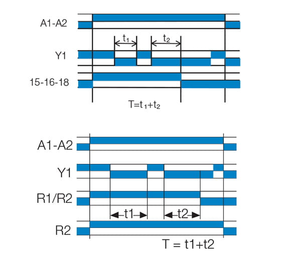 Tidreläer funktion Ht