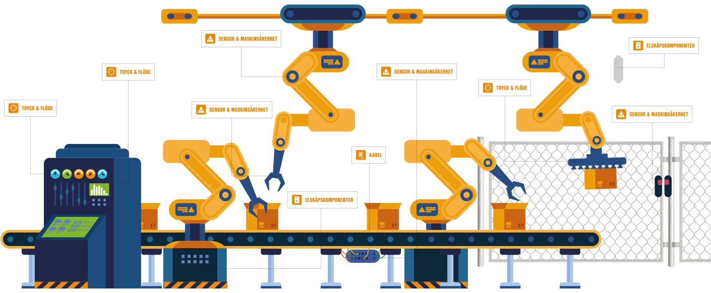 Robotlösning IO-Link