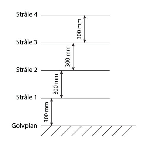 Strålar referensplan 4