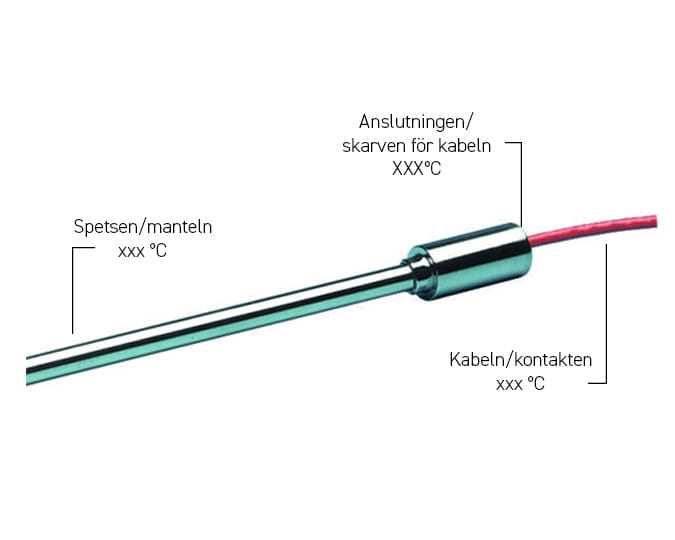 temperaturgivare som är anpassad