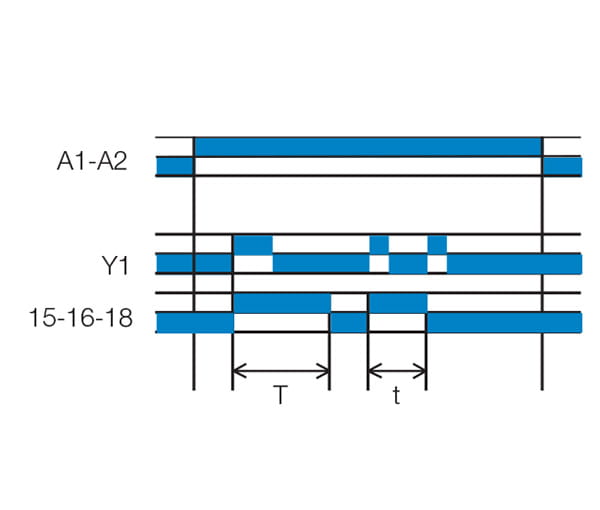 Tidreläer funktion Tt