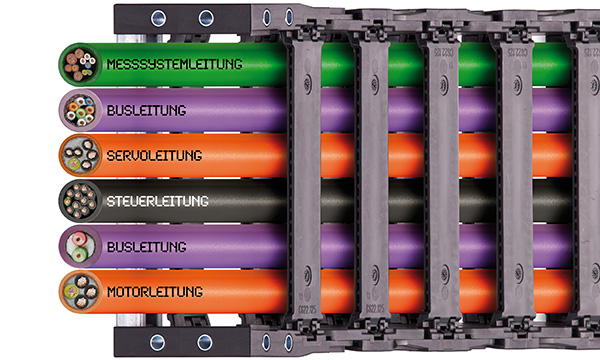 val av kabel spelar roll i en kabelkedja