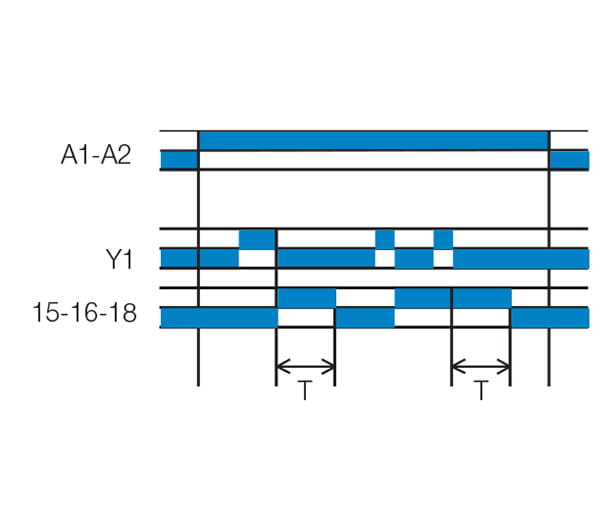 Tidreläer funktion W
