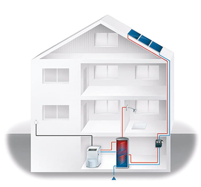 Solvärmesysten. Illustration av WIKA