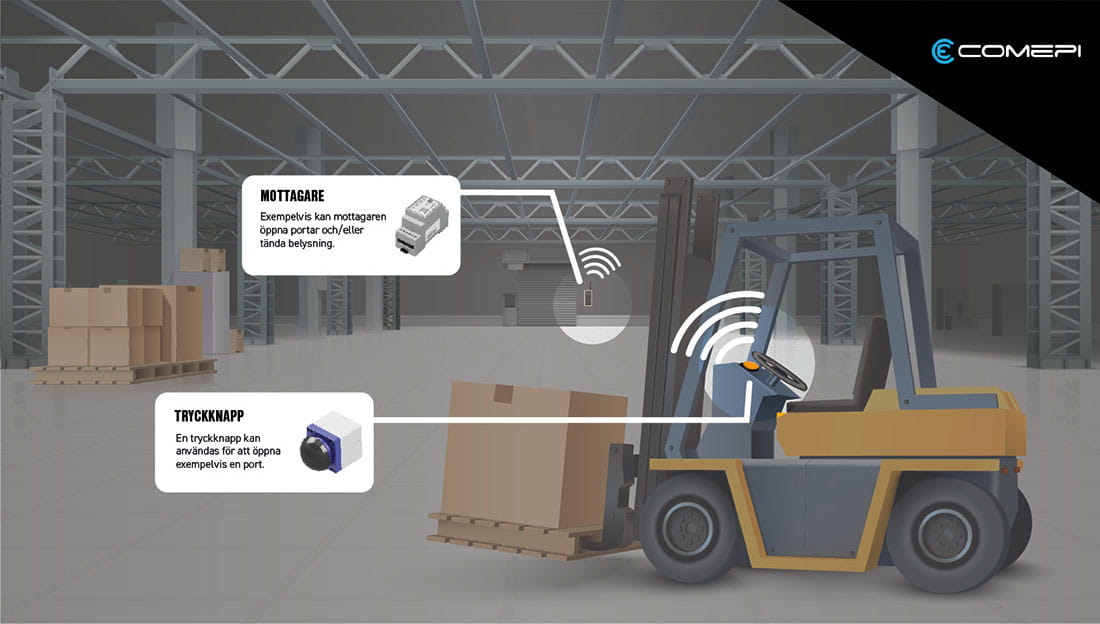 Comepi är trådlöst utan batterier 