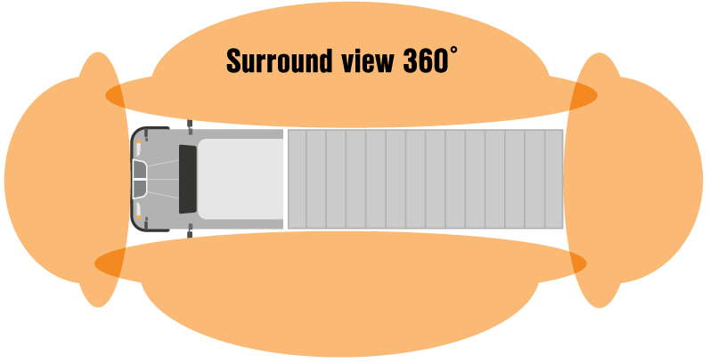 OEM Automatic Orlaco surround view