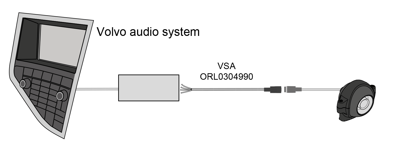 OEM Automatic Orlaco VSA