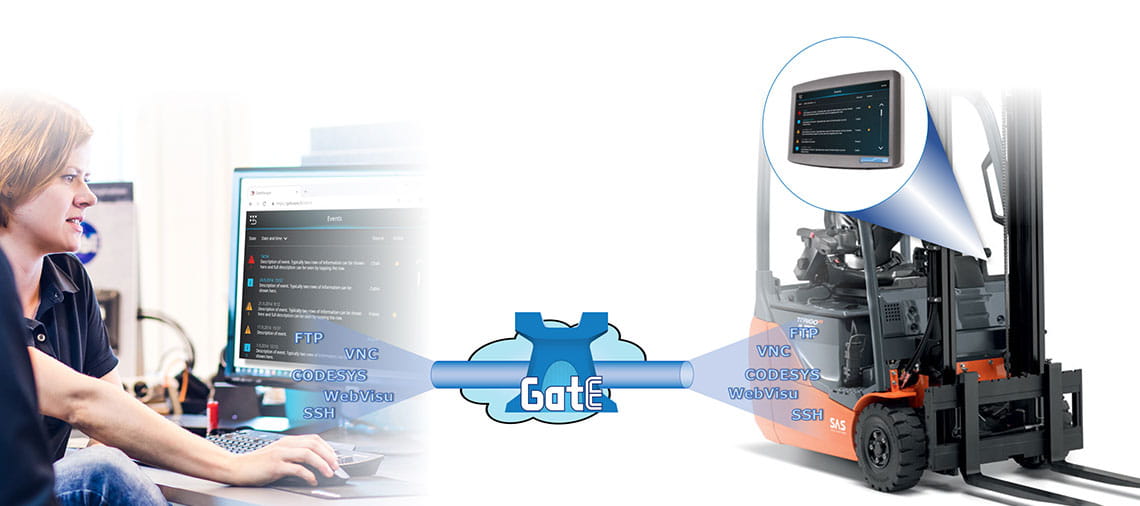 OEM Automatic EPEC Gate