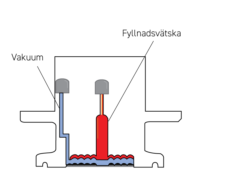 OEM Automatic anderson negele ritning