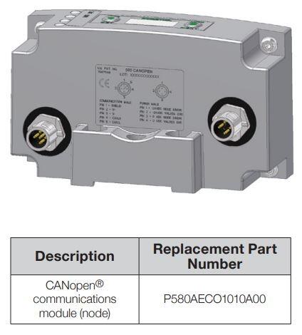 580 CANopen P580AECO1010A00.JPG